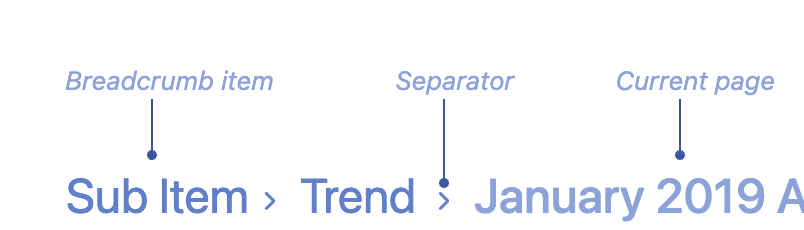 Anatomy of a Breadcrumbs component